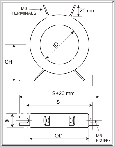 PowerCurrent